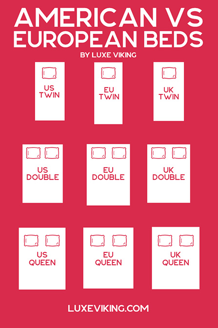 Euro Bed Size Conversion Chart